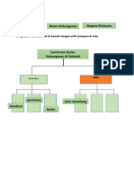 Bahan PDP Sejarah Dan Kita