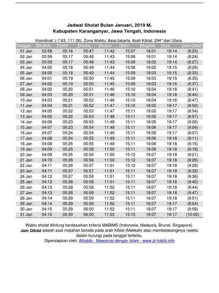 Jadwal Waktu Sholat 2019 Kabupaten Karanganyar-Jawa Tengah