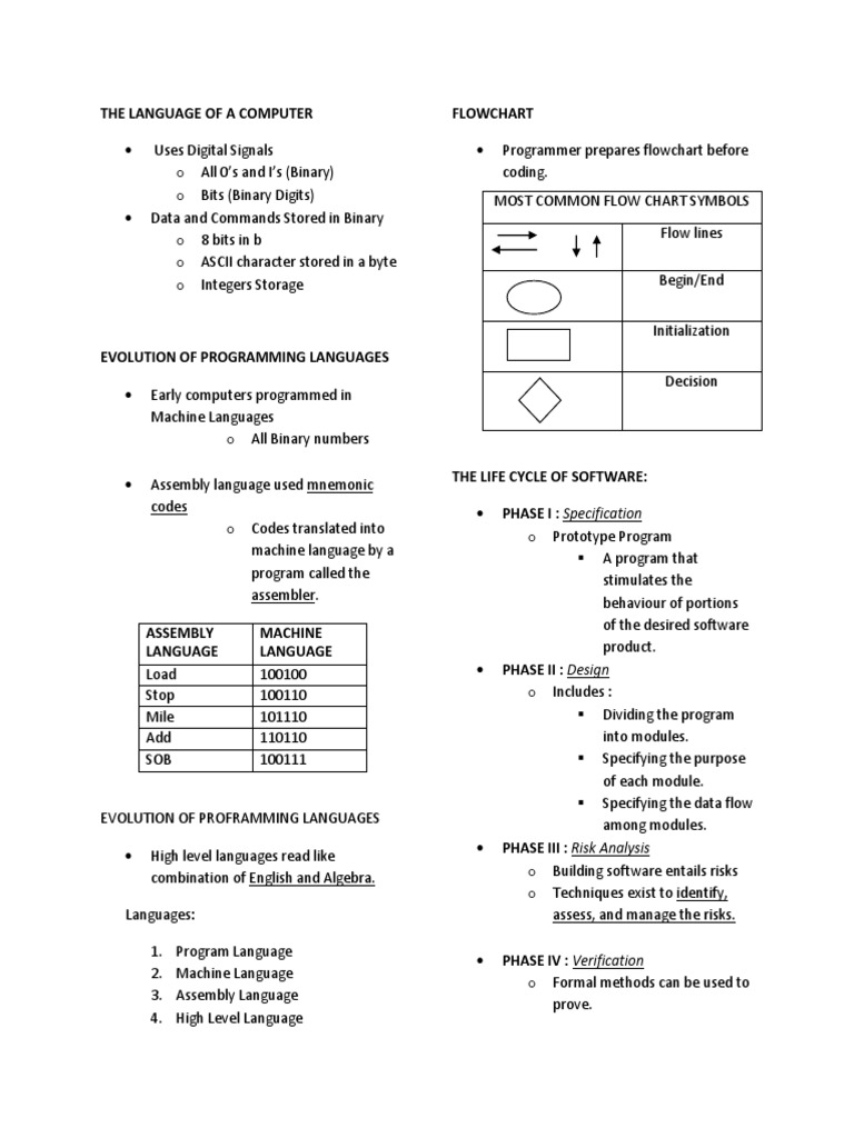 The Language of A Computer Flowchart | PDF | Java Virtual Machine ...
