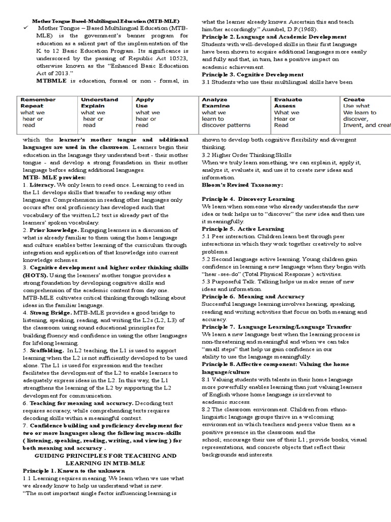 Mother Tongue Based-Multilingual Educati | PDF | Second Language | Fluency