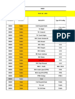 Secondary Hospital Monthly Report DHIS For The Month of February 19