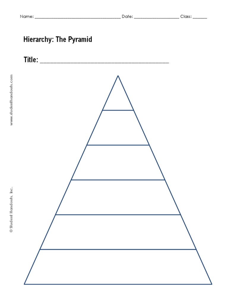 Empty Pyramid Chart