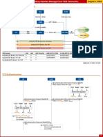 VoLTE Call Setup Flow - PDN Connection