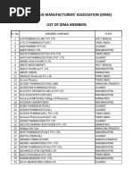 List of IDMA Members 2016