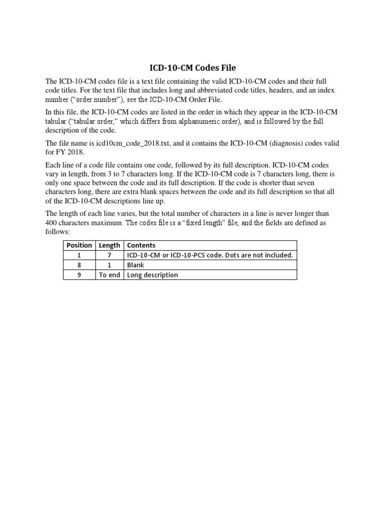 ICD-10-CM Codes File: Position Length Contents | PDF | Technology ...