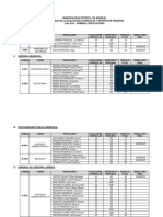 Resultados evaluación curricular y entrevista personal CAS 2019 Municipalidad Amarilis