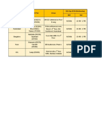 Location Adp Ijf Poc Venue 12th Sep 2018 (Wednesday)