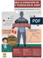 Donacion Organos Corregido