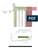 Data Kapasitor