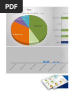 Copia de Project Dashboard PM - Com Template