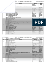 Indices de La Revista Punto