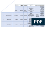 N° Mineral (Formula Quimica) Sistema de Cristalizacion Clase Forma Propiedades Fisicas Composicion Yacimiento