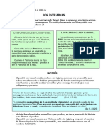 293128502-Los-Patriarcas-de-La-Biblia.pdf