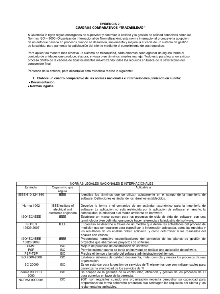 EVIDENCIA 2 CUADROS COMPARATIVOS DE TRAZABILIDAD.docx