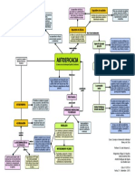 Mapa Conceptual de Autoeficacia PDF
