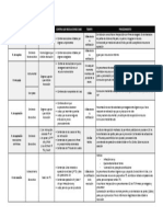 Tabla Recursos Penales PDF