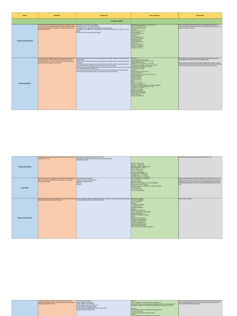 A Guide to Common Blood Tests: Complete Blood Count, Basic Metabolic ...