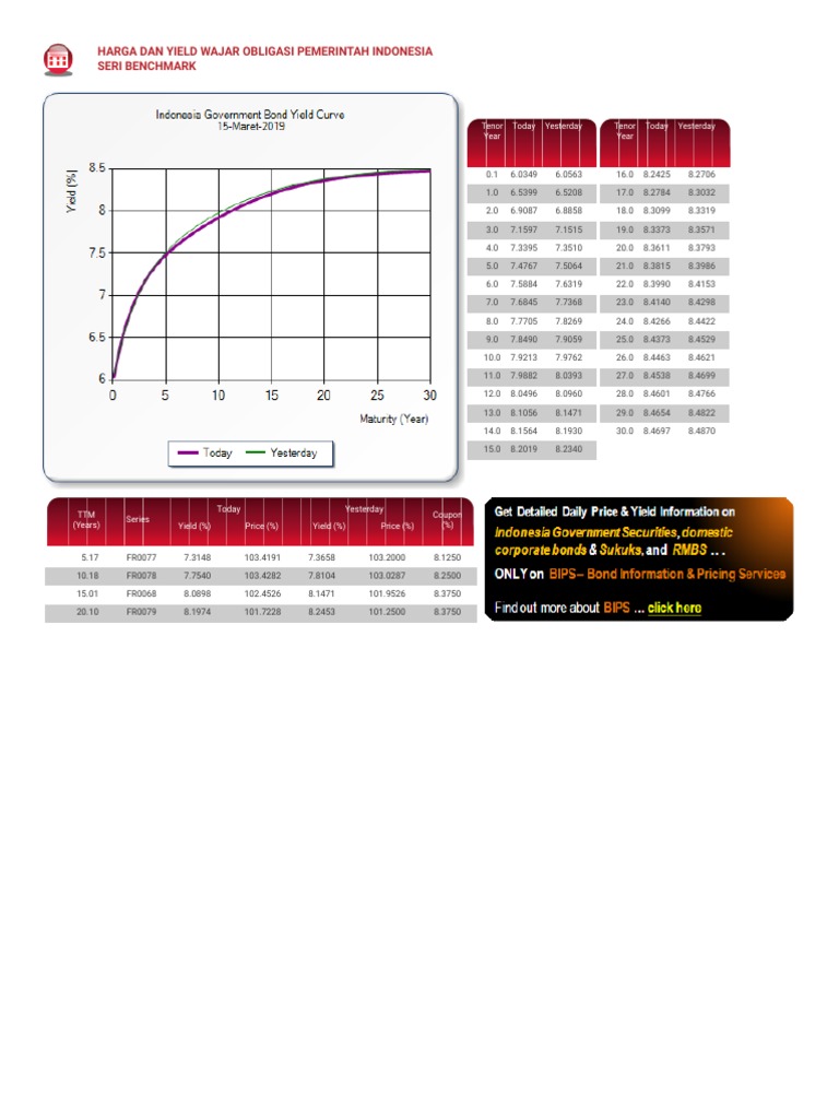 Harga dan Yield Obligasi Pemerintah RI | PDF | Financial Economics ...