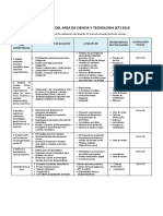 Evaluacion Del Area de Ciencia y Tecnologia