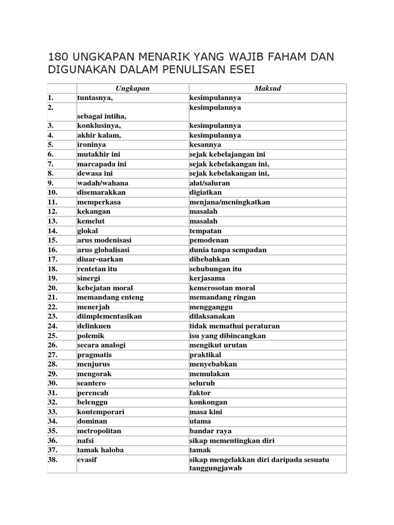 180 Ungkapan Menarik Yang Wajib Faham Dan Digunakan Dalam Penulisan Esei Pdf