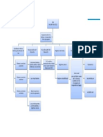 Mapa Conceptual IVA