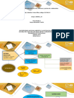Fase 2 - Mapa Conceptual de Los Tres Sistemas y Protocolo Colaborativo