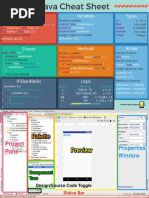 061 Java Cheat Sheet | PDF