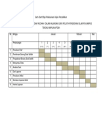 Carta Gantt Bagi Pelaksanaan Kajian Penyelidikan