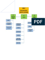 Peta Konsep Dasar Ipa Modul 7