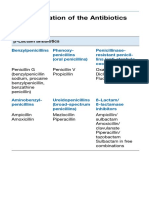 Classification of Antibiotics Guide