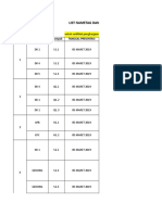 Data Pesan Nametag Dan Sertifikat