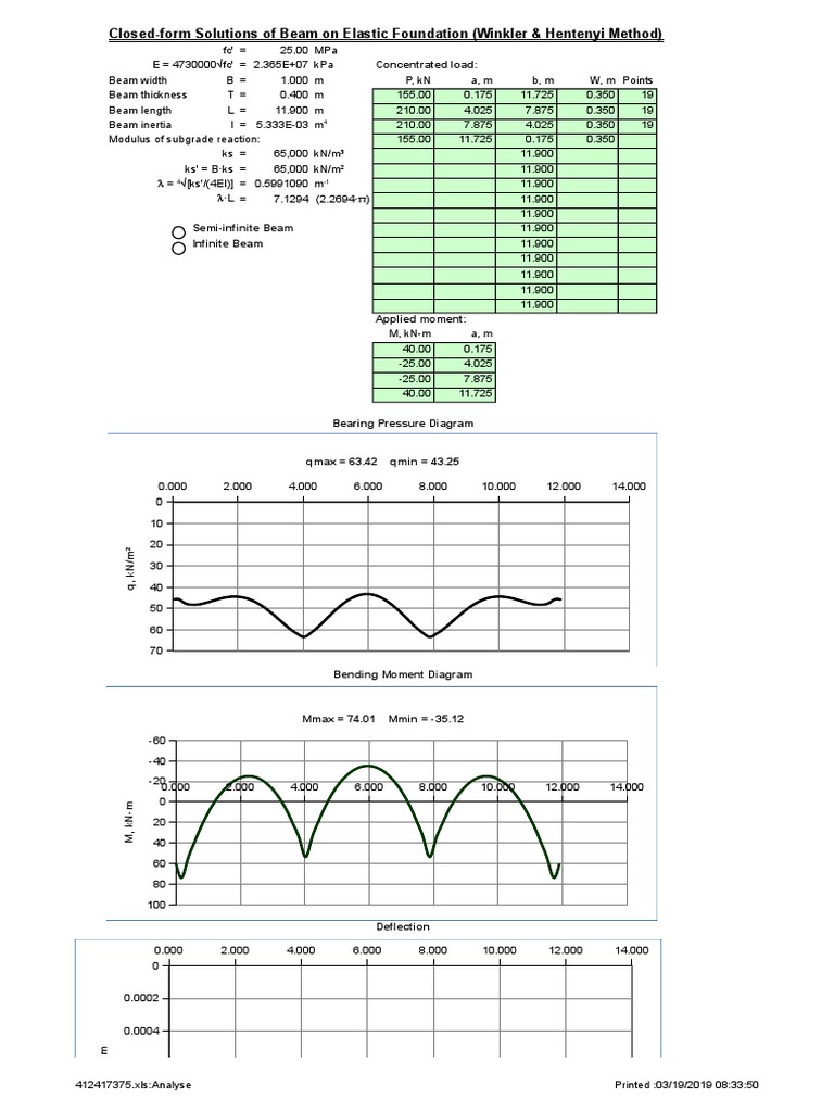 Elastic Beam Analysis Methods | PDF | Beam (Structure) | Bending