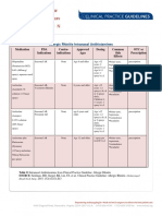 Allergic Rhinitis Intranasal Antihistamines