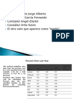 Forecast Calculations Examples