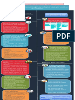 Actividad 6 Infografia