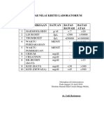 Daftar Nilai Kritis