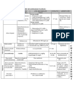 Protocol Chirurgie I