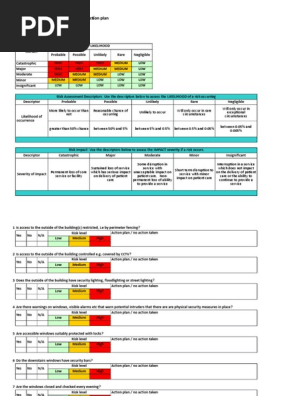 IG Physical Security Risk Assessment
