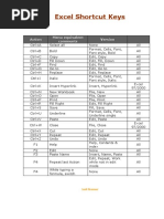 F1F9 Excel Shortcuts and Macros Guide | PDF | Computing | Writing ...