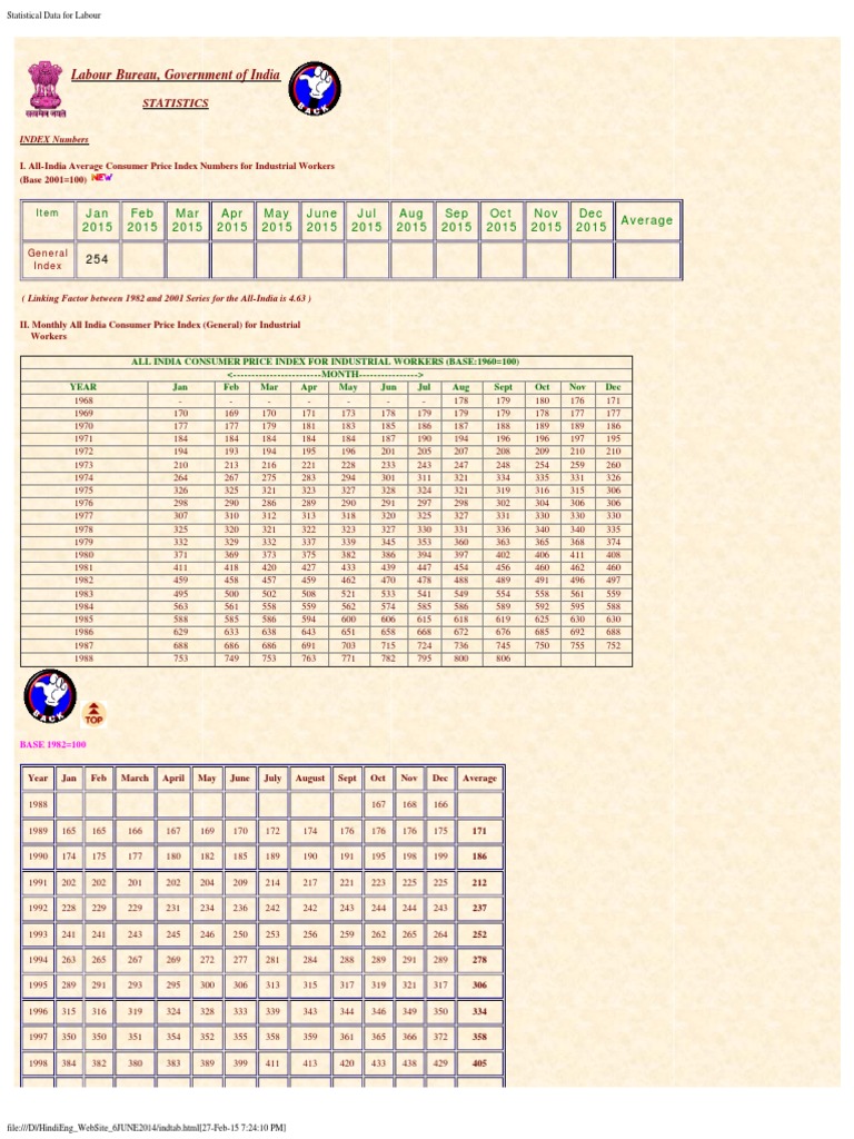 Labour Bureau, Government of India Statistics PDF Index (Economics