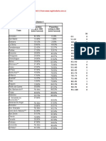 Magdelena District 1 Proportion Voting in 1998 (Voter Turnout) Proportion Voting in 2002 (Voter Turnout)