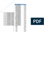 Stasiun X Y Kadar Fe Material Kadar Fe Baru