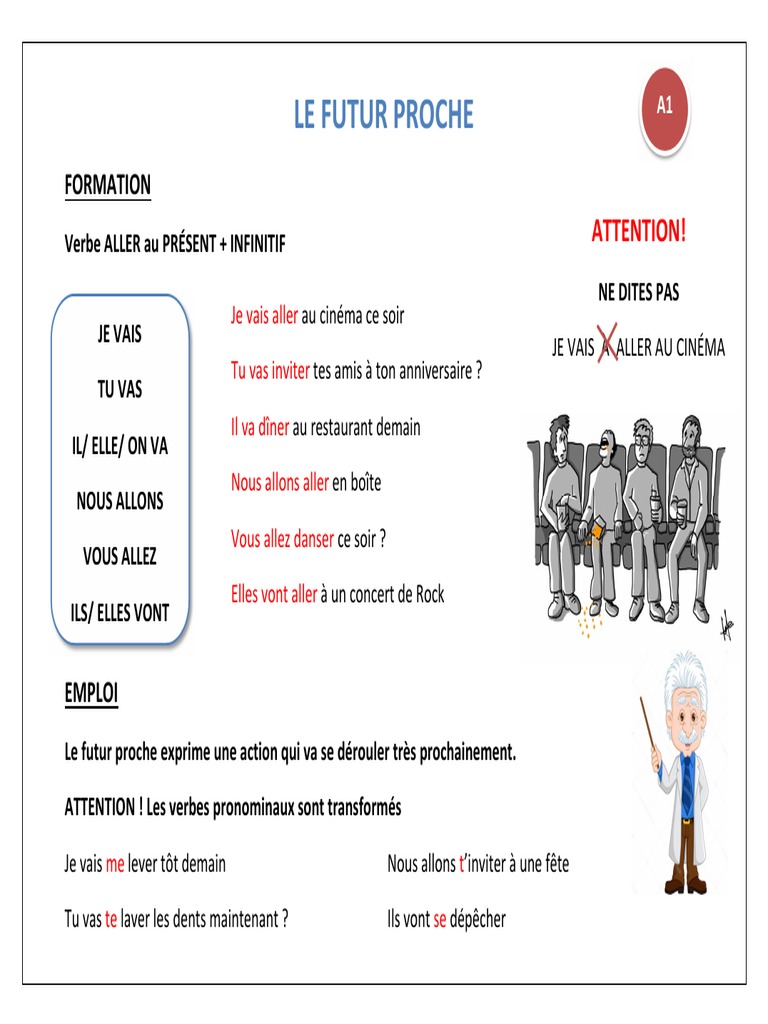 Le Futur Proche - Leçon | PDF