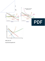 Draw Before Presentation: Profit price-ATC 0 Price Must Be Equal To ATC