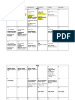 PLGA-Chitosan NPs preparation and characterization schedule