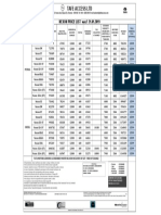 Form 29 - Notice of Transfer of Ownership of Vehicle