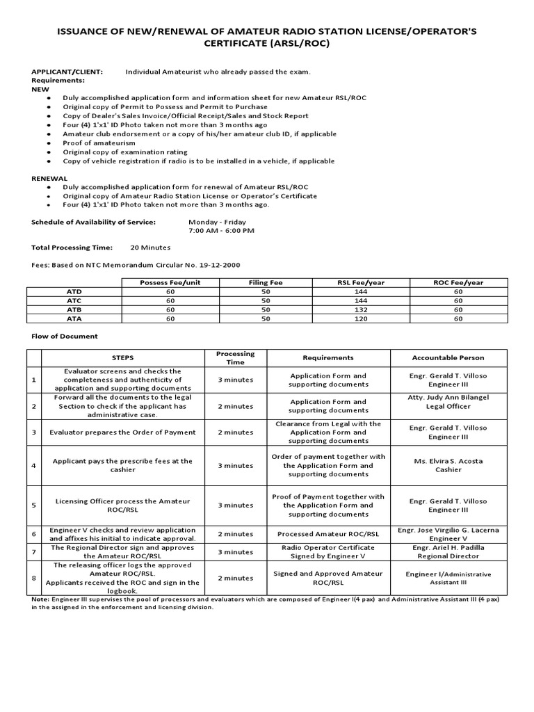 Issuance of New Renewal of Amateur Radio Station License PDF