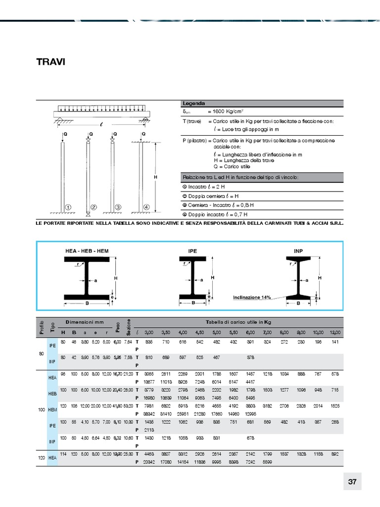 Carico e Peso Travi HEB e HEA | PDF