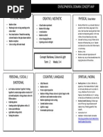 Developmental Domain Concept Map 1