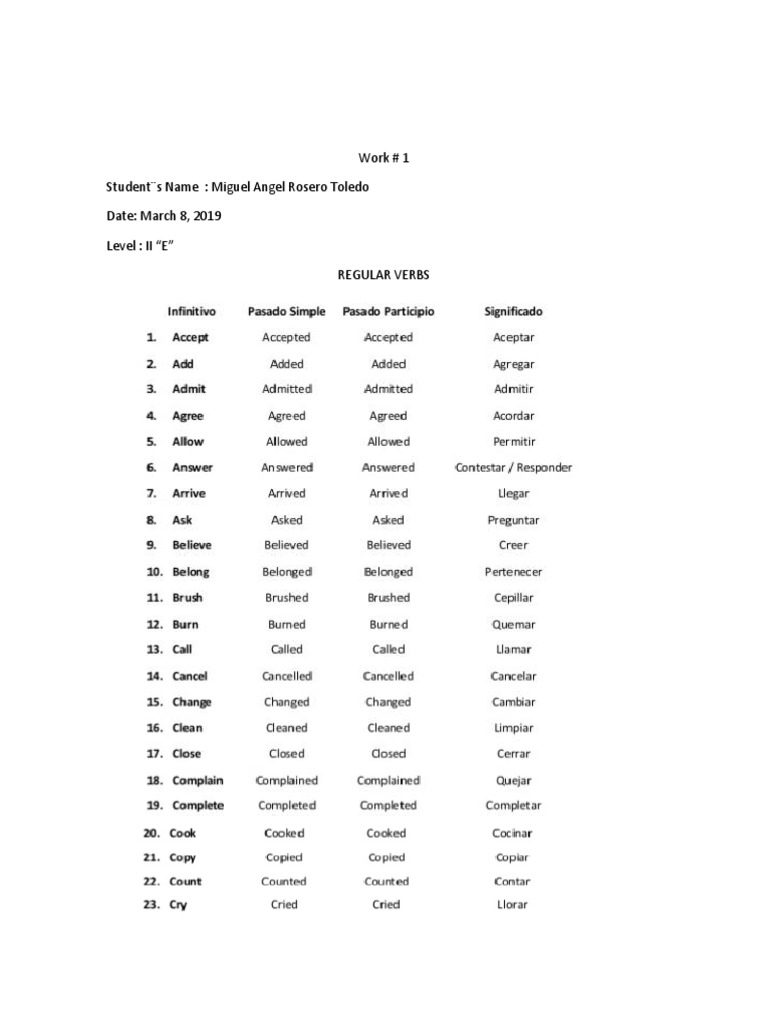 Work 1 | PDF | Self-Improvement